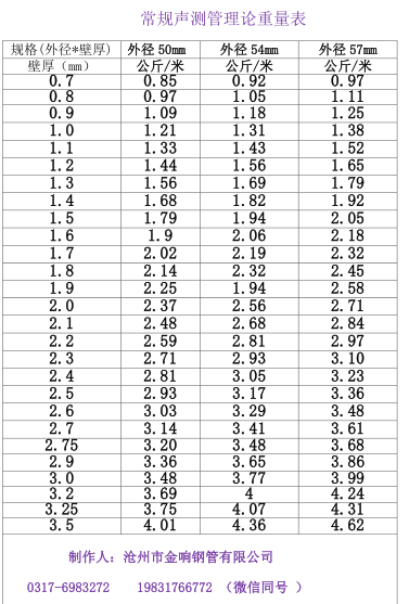 聲測(cè)管每米重量是多少公斤?我來細(xì)說