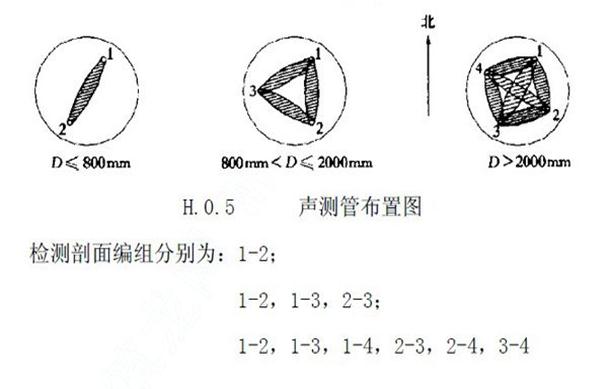 常州聲測(cè)管怎么安裝	